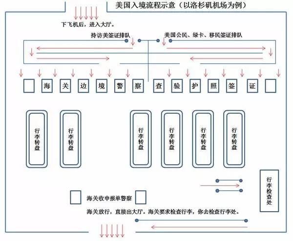 国际搬家公司告诉您美国入境海关申报单怎么填写？